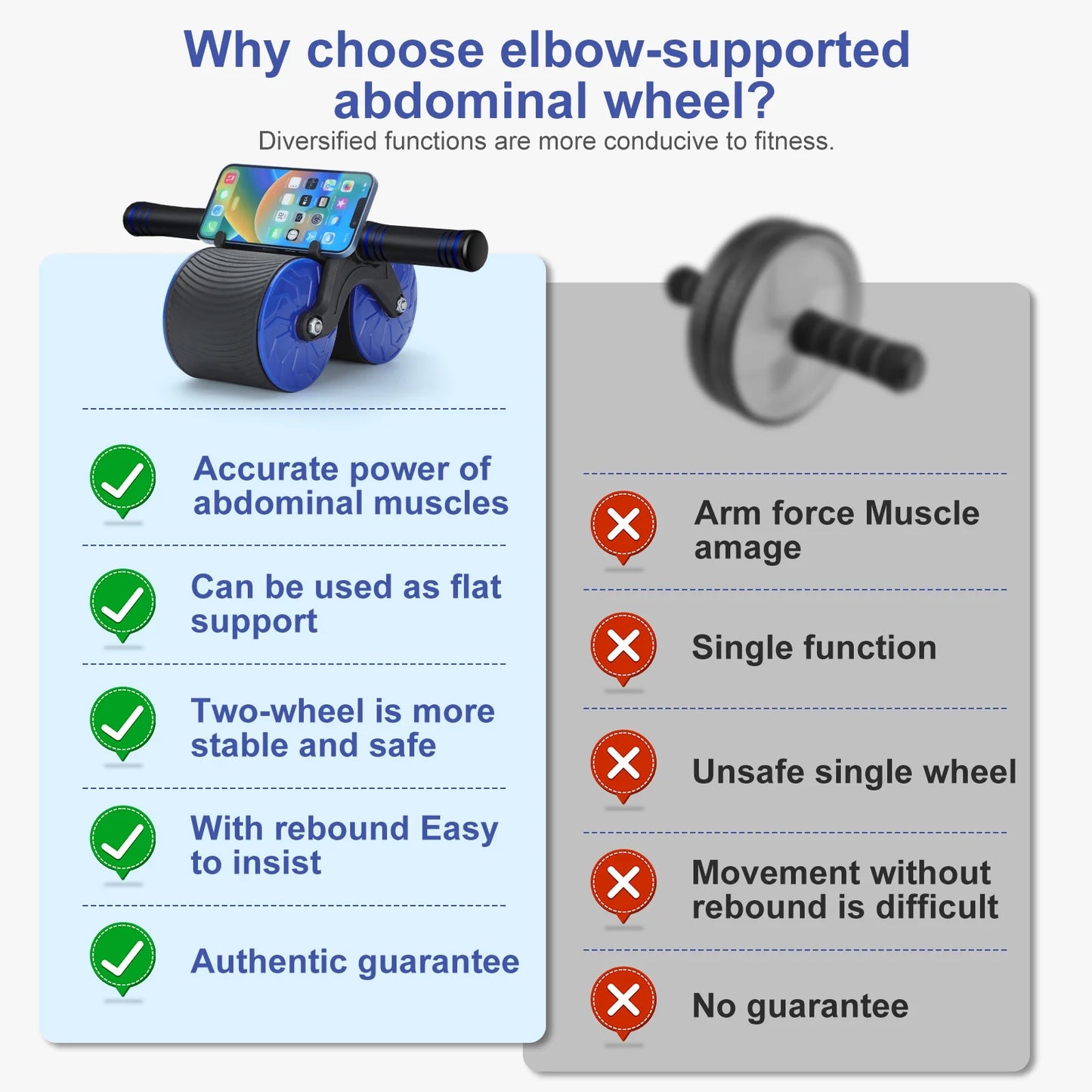 Automatic Rebound Abdominal Wheel, Dual Wheel